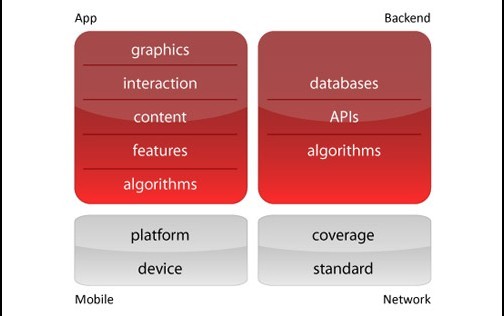 網站設計,移動web,App