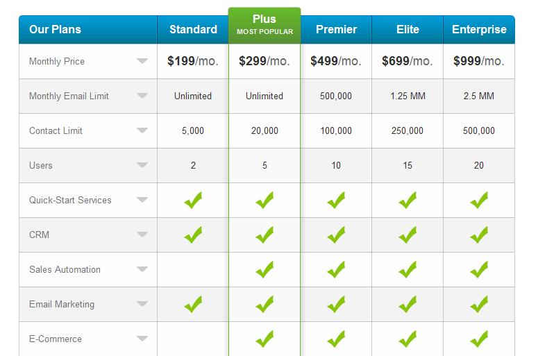 pricing table 4 