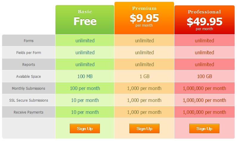 pricing table 19 