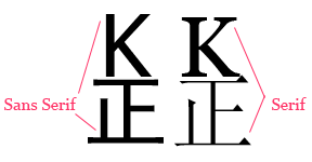 Serif和Sans-serif字體的區別 三聯