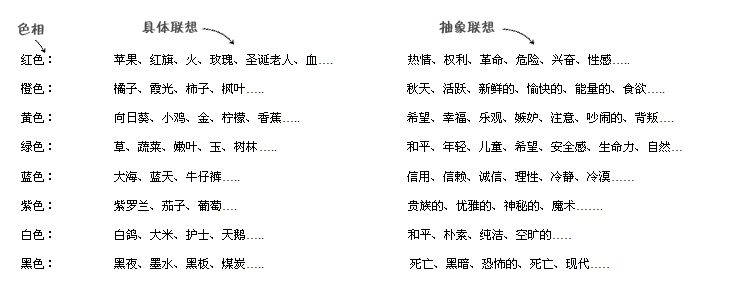 淺析網頁色彩應用