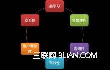 關於交互設計中的全面知識整理 三聯