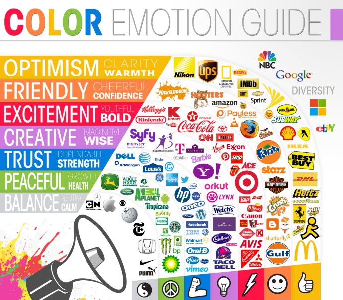 互聯網的色彩心理學