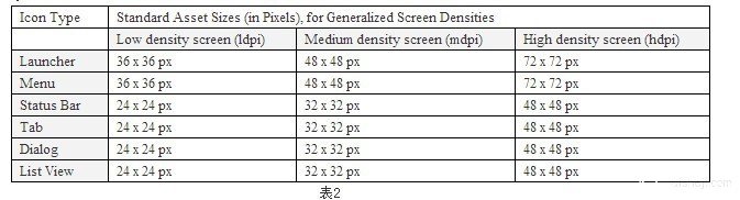 Android手機UI設計分辨率基礎知識（DPI,DIP計算）