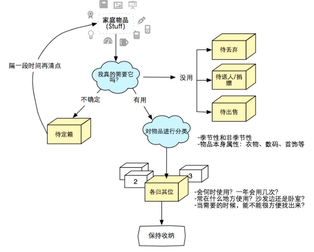 交互設計的那些事兒（二）