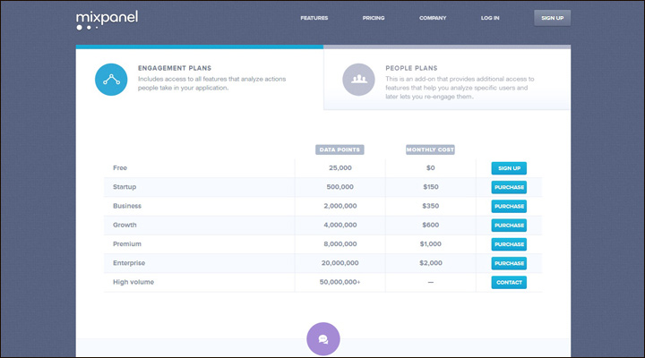 damndigital_21-examples-of-pricing-pages-in-web-design_mixpanel_2013-05