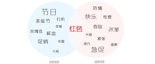 第一時間抓住訪客,談網頁色彩