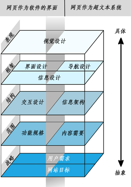 談一談那個被說爛的詞：需求 三聯