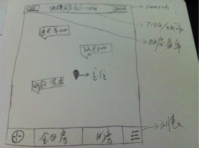 關於原型設計的一些事 三聯