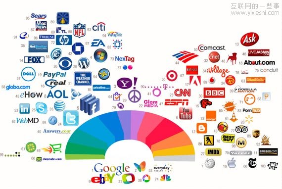 internet logo colors 論顏色在網頁設計中的重要性