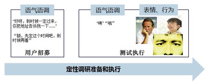 如何識別和利用用戶情緒 三聯教程