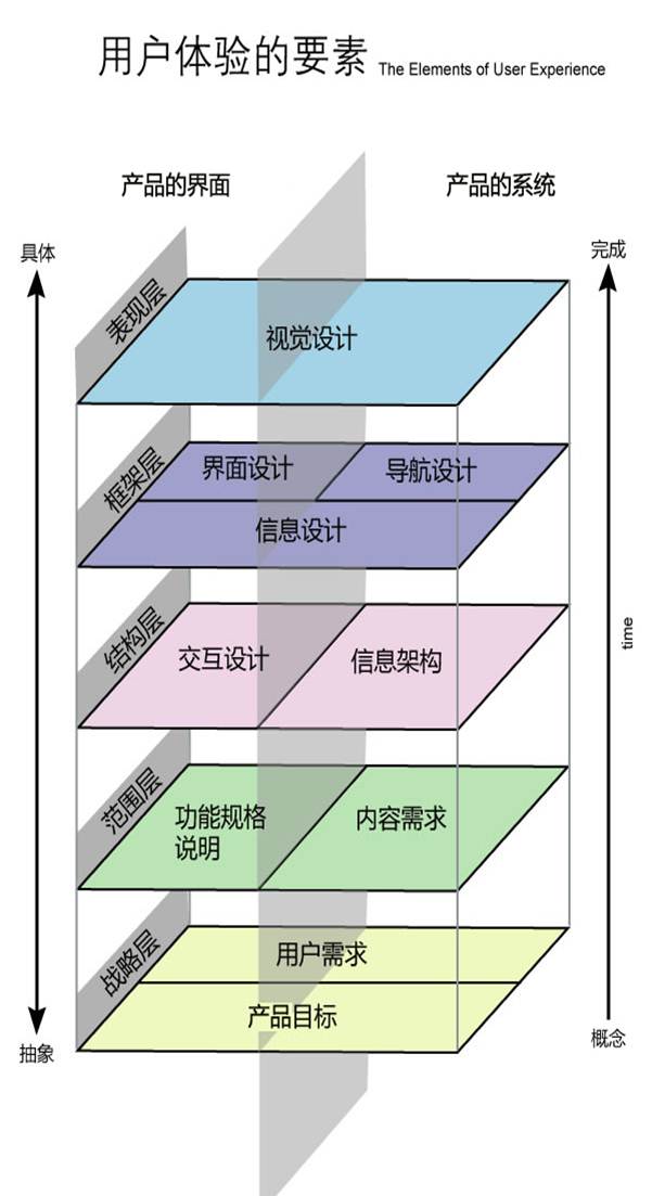 淺析用戶體驗與產品設計中的角色 三聯教程