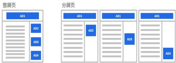 百度網盟環境下廣告投放技巧