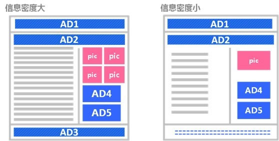 百度網盟環境下廣告投放技巧 三聯教程