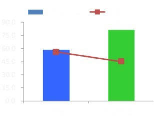 百度網盟環境下廣告投放技巧