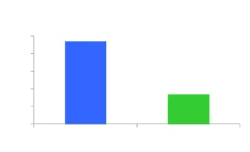 百度網盟環境下廣告投放技巧