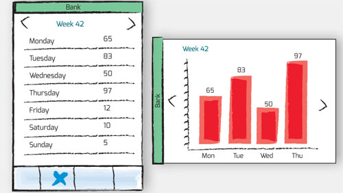 s-bank-chart-iphone-application-layout-mobile-device-orientation-portrait-landscape-desing-user-experience