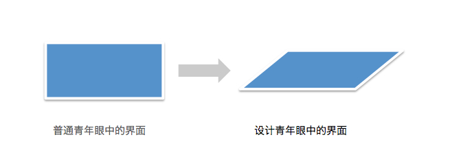 交互設計是一種思維過程 三聯教程