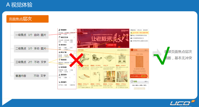 頭腦風暴—電子商務式用戶體驗