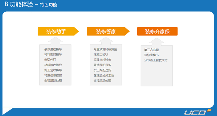 頭腦風暴—電子商務式用戶體驗