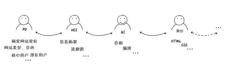 淺談網頁中的色彩運用 三聯網 設計理論