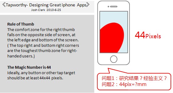 觸屏手機操作的“熱區死角”與“控件尺寸” 三聯