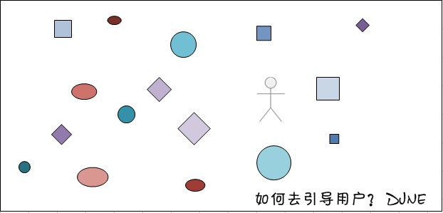 復雜龐大的產品 用戶引導系統設計三種形式 三聯