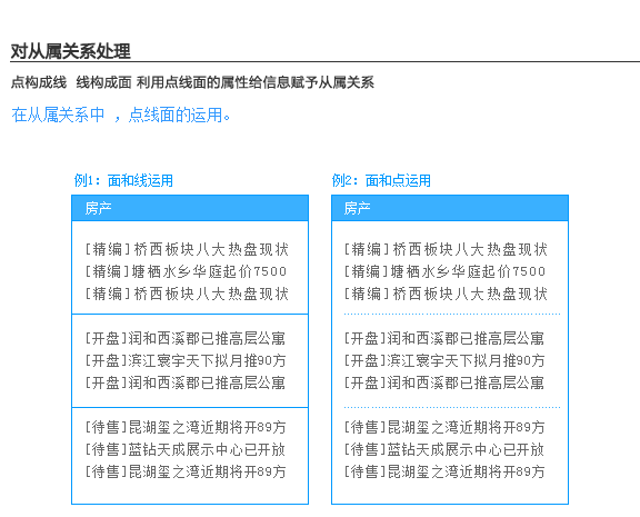 界面設計速成教程 三聯網 設計理論