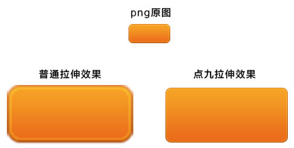 andriod平台＂點九＂ .9.png設計介紹 三聯