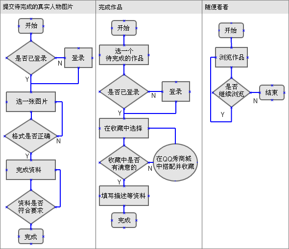 保障任務流暢的IA設計方法 三聯