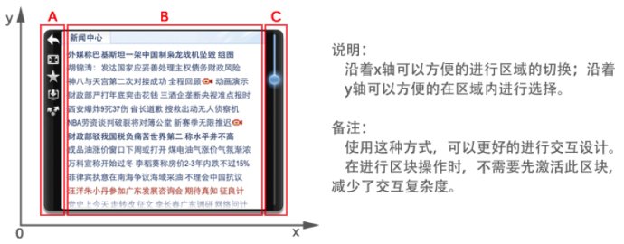 電視平台下的四向鍵交互原則