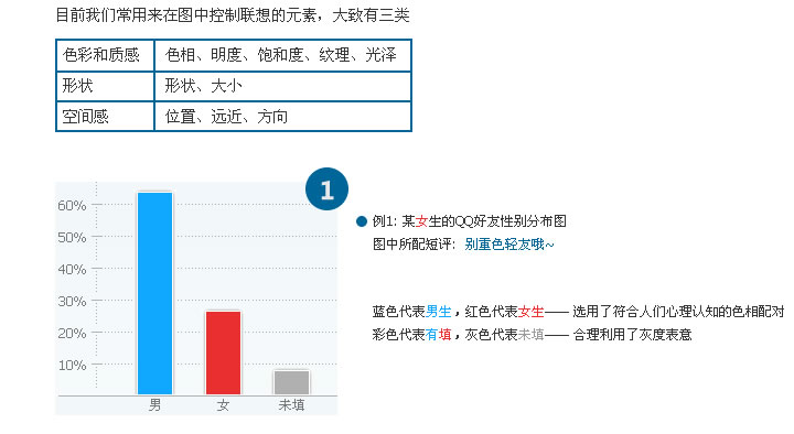 導演別人的聯想：圖形化設計 內涵不能牽強 三聯