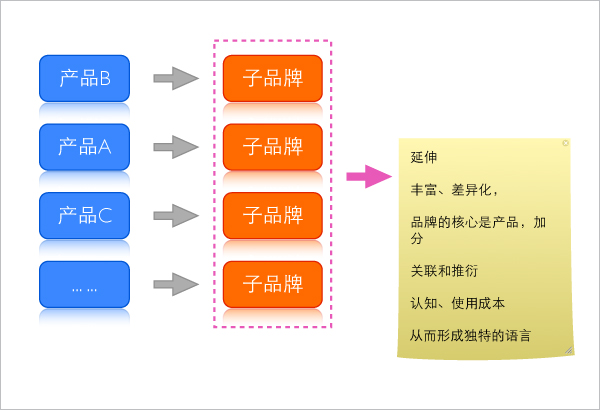 用戶體驗部無線端APP統一化路程 三聯