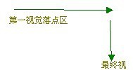 優秀的登陸框設計需要：簡單明了 按鈕突出 三聯