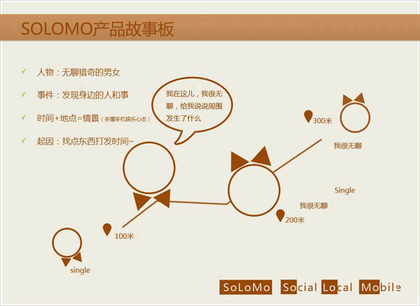 SoLoMo的困惑：怎麼讓陌生人擺脫半生不熟的狀態 三聯