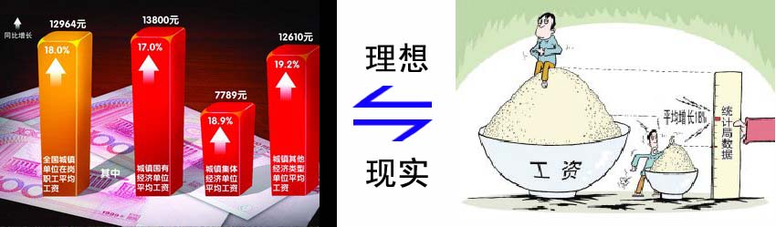 從統計學意義上看數據（1） 三聯