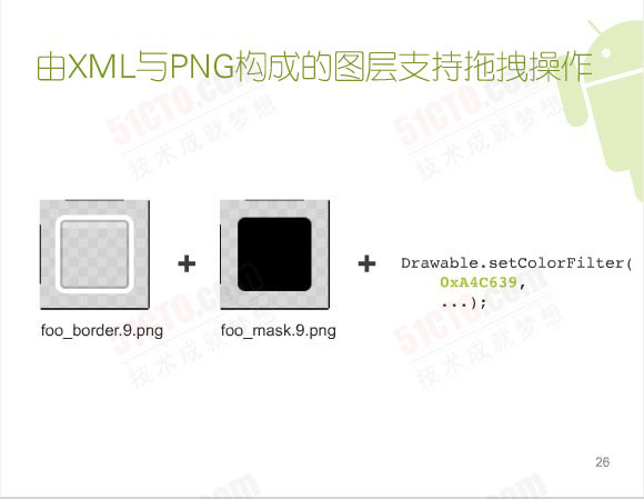 由XML 與PNG構成的圖層支持拖拽操作