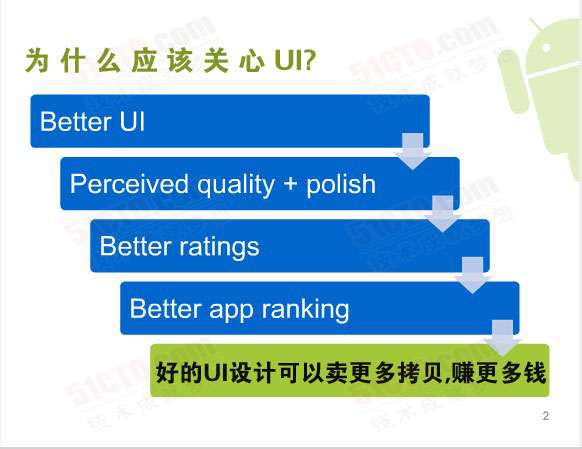 作為開發者，為啥我們要關心UI，前面的一堆通通可以忽略掉，直接跳到最後一條。因為好的UI設計可以幫助我們賣出更多拷貝，賺到更多錢。 