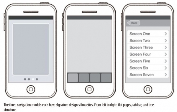 移動產品設計之ios導航模式 三聯教程