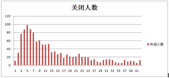 點擊調研圖