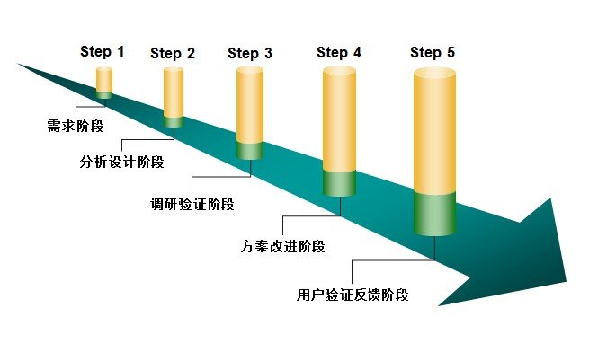 0115164Vo 設計可以是一種壟斷