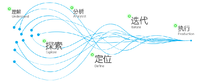 設計可以是一種壟斷 三聯教程