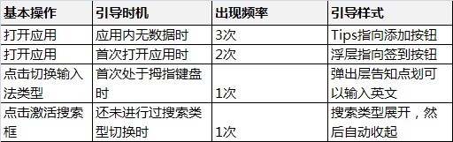 qq 手機產品設計之用戶引導