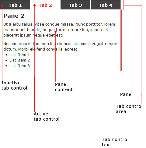 anatomy 不糾結不是好設計師——標簽欄的設計