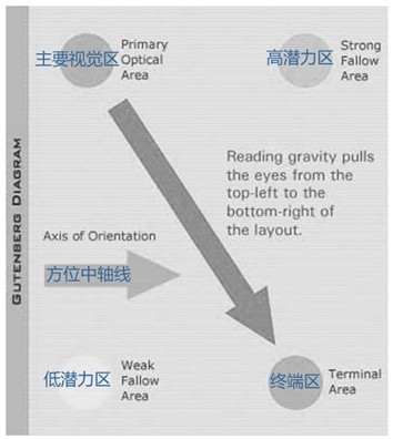 交互設計需要考慮的一些事鈥