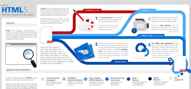 WTF is HTML5 (信息圖表)