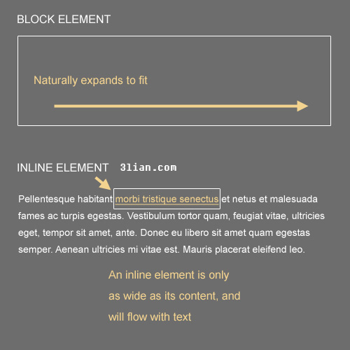 Block-inline in The Principles Of Cross-Browser CSS Coding