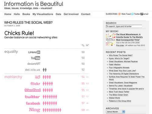 infoisbeautiful