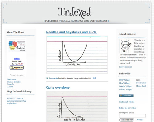 indexed