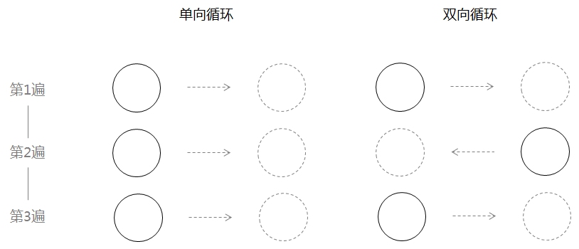 CSS3動畫幀數科學計算法